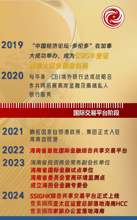 发展历程2022